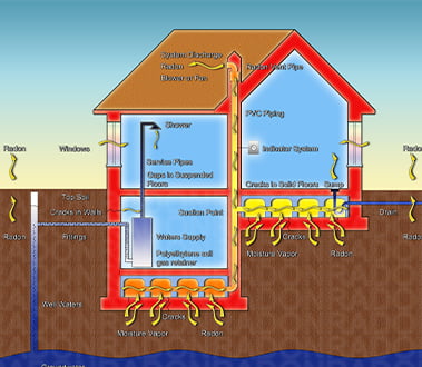 Kruipruimte ventilatie voorkom vochtproblemen